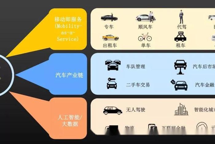 人车生活生态圈(重构人车生活生态圈) 人车生活生态圈(重构人车生活生态圈)