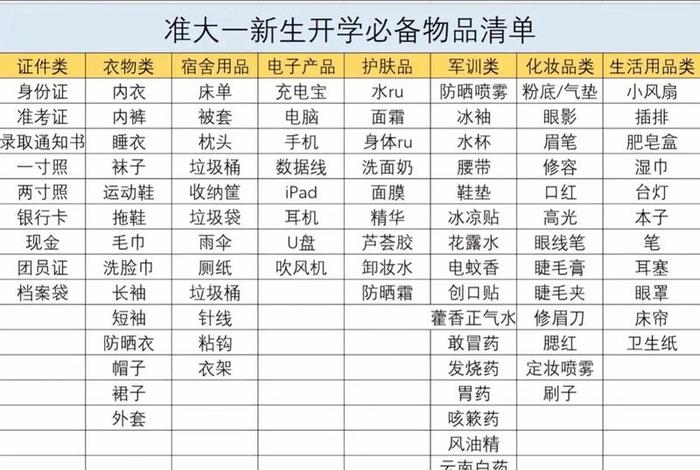 读大学生活用品清单（大学新生必备生活用品清单）