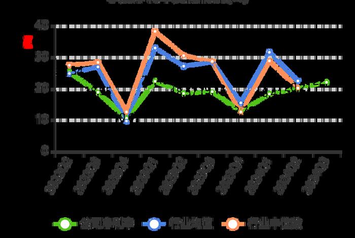城市生活垃圾处理利润 城市生活垃圾处理利润多少