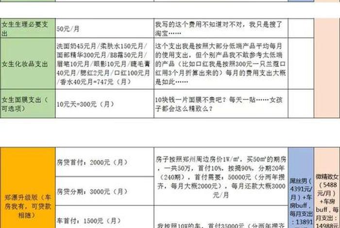 生活成本包括哪些方面 生活成本怎么说