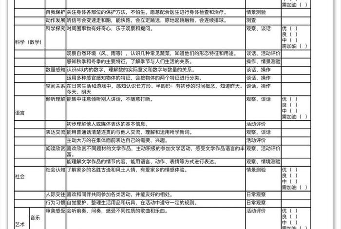 幼儿生活能力评价表、幼儿生活能力总结 幼儿生活能力评价表、幼儿生活能力总结