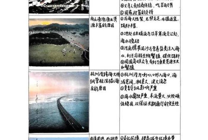 生活中的地理知识 - 生活中的地理知识图片