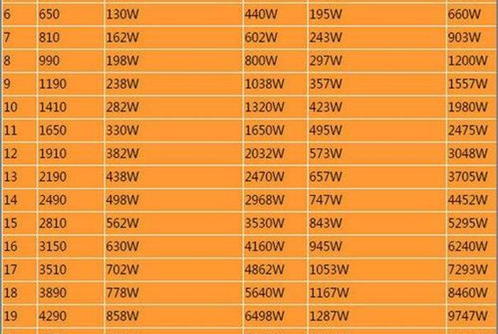 梦幻生活技能消耗,梦幻生活技能消耗表 梦幻生活技能消耗,梦幻生活技能消耗表