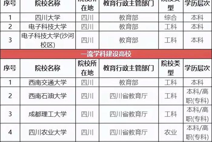 读大学去哪个城市好,读大学哪些城市比较好 读大学去哪个城市好,读大学哪些城市比较好