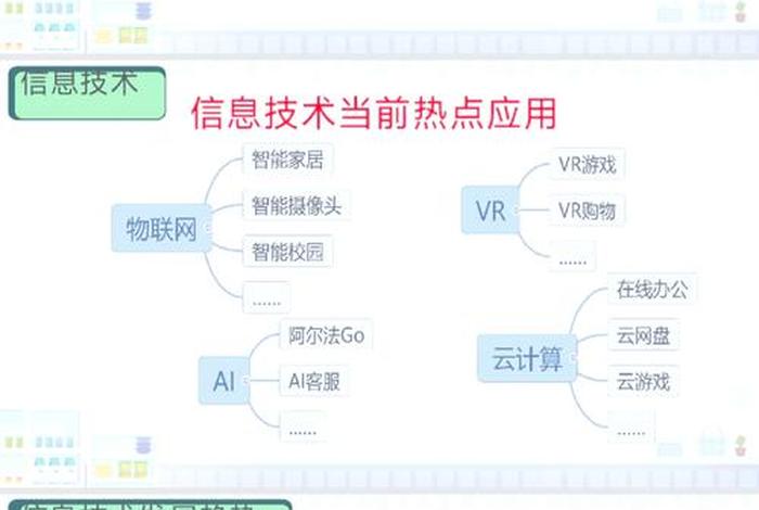 生活中的信息技术有哪些?,日常生活中的信息技术 生活中的信息技术有哪些?,日常生活中的信息技术