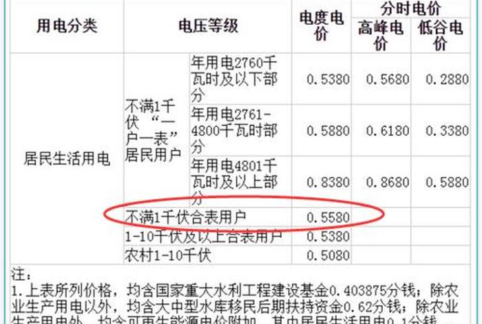 居民生活用电不满1千伏什么意思、电费不满1千伏