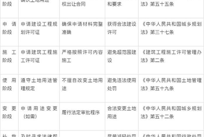 生活用地建房算不算违建 生活用地性质