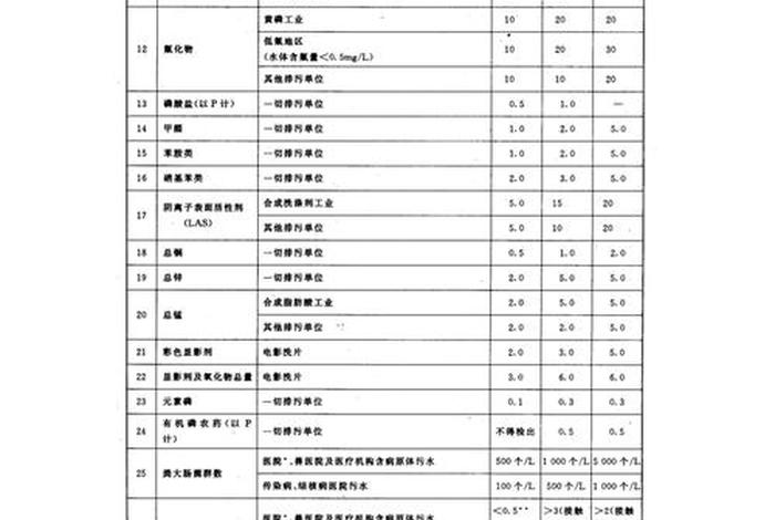 船舶生活污水处理排放最新标准；船舶生活污水处理排放标准指标有哪些