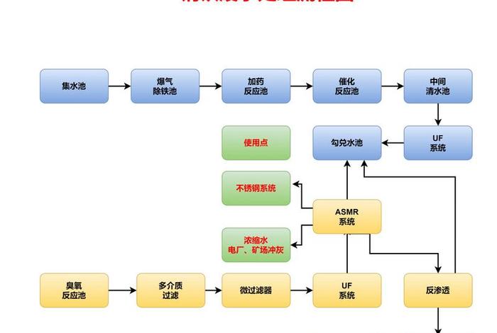 生活污水处理工艺讲解（生活污水处理工艺有哪些）