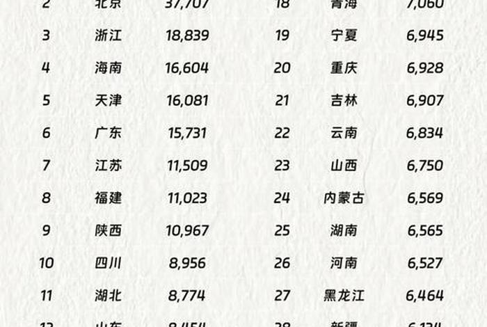 生活成本低的宜居城市 十大穷人养老城市