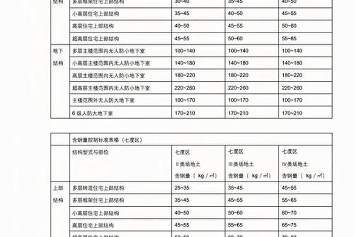 居民生活水平系数；居民生活水平用什么衡量