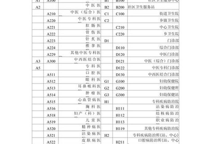 生活中的分类编码有哪些、生活中的分类编码有哪些类型