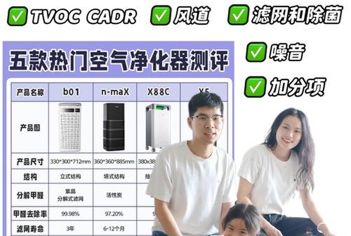 王牌生活空气净化器(王牌生活空气净化器使用方法) 王牌生活空气净化器(王牌生活空气净化器使用方法)