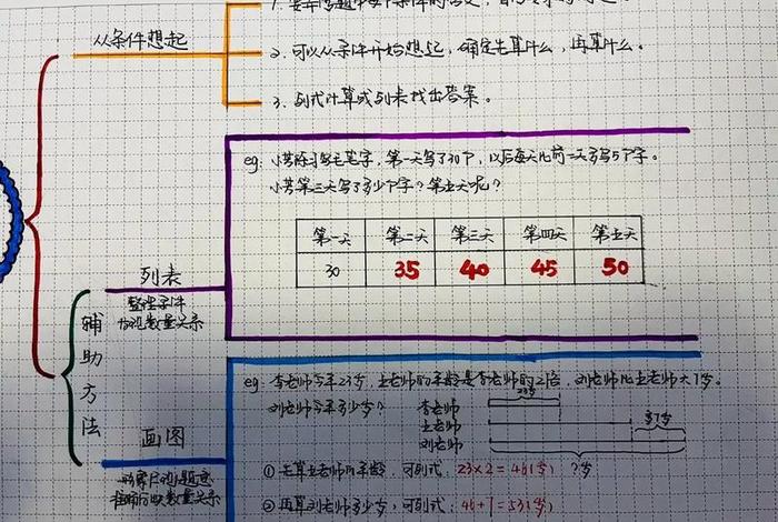 生活中的结构化数据有哪些；在生活中寻找运用结构化思维解决问题的案例