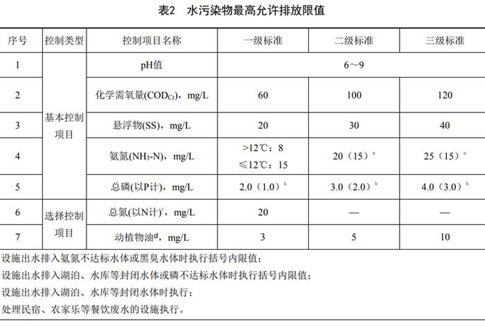 生活污水一级a排放标准是多少 - 生活污水处理一级a标准 生活污水一级a排放标准是多少 - 生活污水处理一级a标准