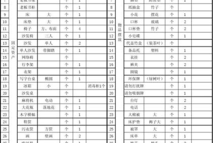 家庭生活用品购物清单、家庭用品清单明细表 家庭生活用品购物清单、家庭用品清单明细表