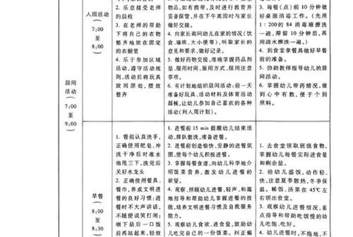 小班生活常规管理的方法包括,幼儿小班生活常规管理的方法包括( ) 小班生活常规管理的方法包括,幼儿小班生活常规管理的方法包括( )
