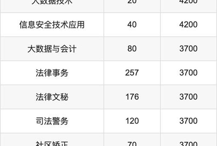 警校的生活费是多少（警校生活累不累）