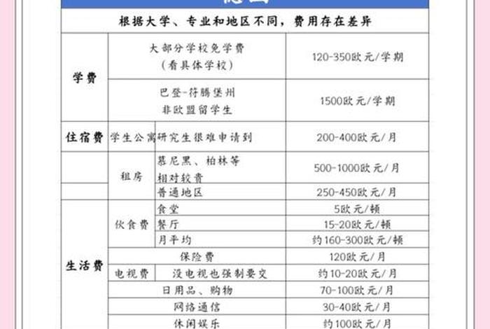 德国留学每月生活费多少(德国留学生活费用) 德国留学每月生活费多少(德国留学生活费用)