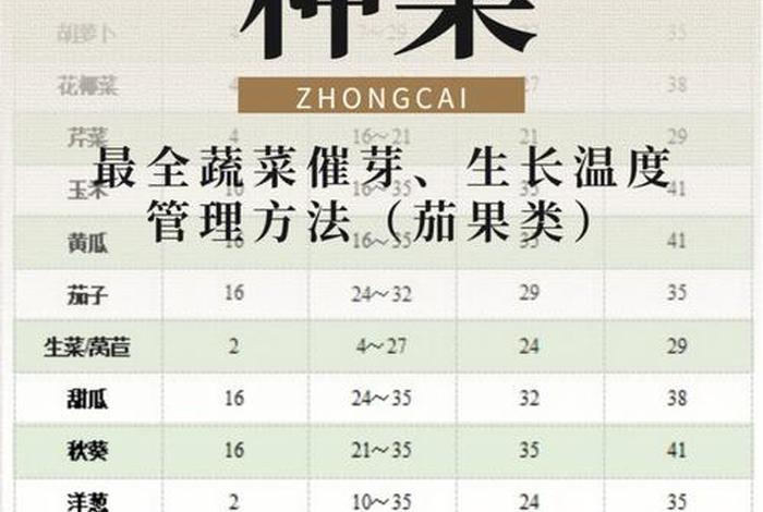 茄子生长温度,茄子生长温度一览表 茄子生长温度,茄子生长温度一览表