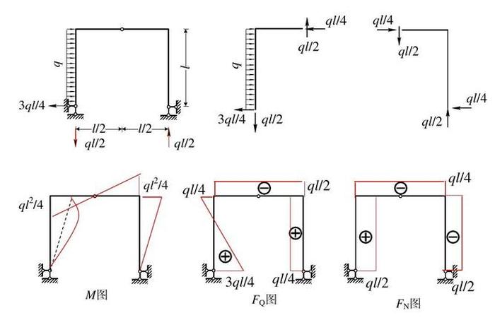生活中的结构力学悬臂刚架（悬臂刚架受力图）