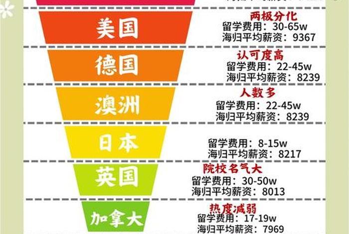 德国高中留学，德国高中留学费用一年多少人民币