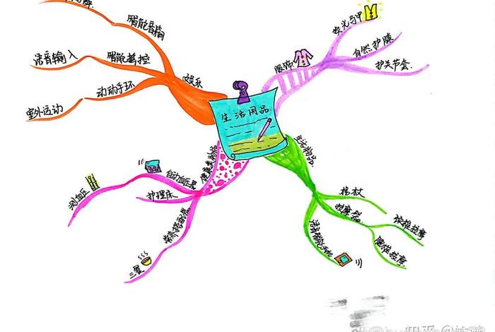 生活新变化思维导图(生活新变化思维导图简单) 生活新变化思维导图(生活新变化思维导图简单)