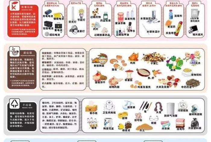 广州市城市生活垃圾分为 - 广州市城市生活垃圾分类管理条例 广州市城市生活垃圾分为 - 广州市城市生活垃圾分类管理条例