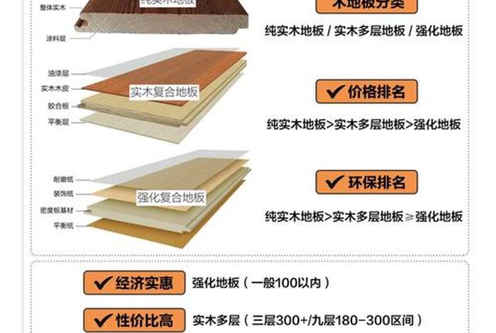 生活家地板和生活家巴洛克区别,生活家巴洛克木地板是品牌吗 生活家地板和生活家巴洛克区别,生活家巴洛克木地板是品牌吗