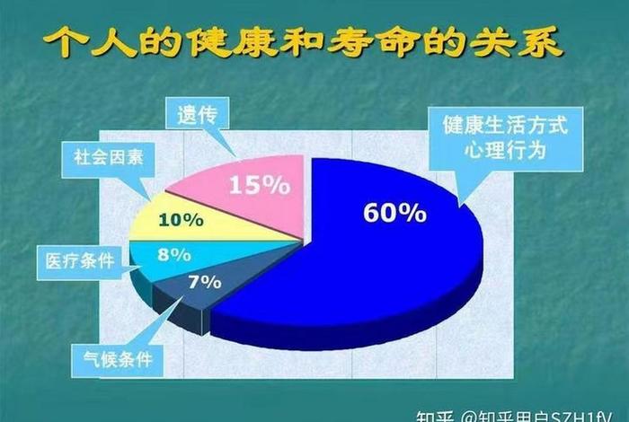 生活方式的变化医疗方面，生活方式的变化会带来哪些影响
