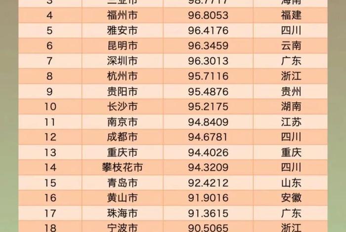 慢生活的城市有哪些；慢生活城市排行榜2019