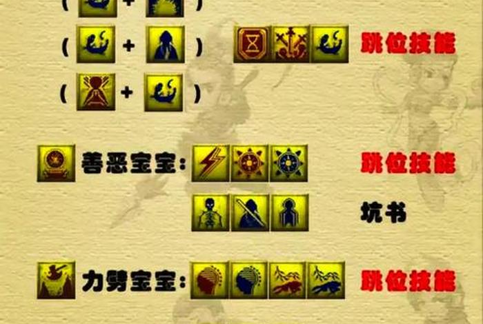 梦幻生活技能学什么好;梦幻生活技能学什么实用 梦幻生活技能学什么好;梦幻生活技能学什么实用