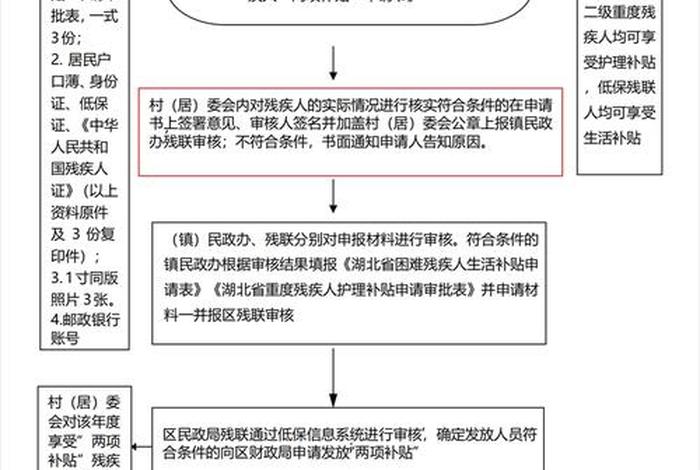 残疾人生活补贴需要什么条件 - 残疾人生活补贴申请流程图 残疾人生活补贴需要什么条件 - 残疾人生活补贴申请流程图