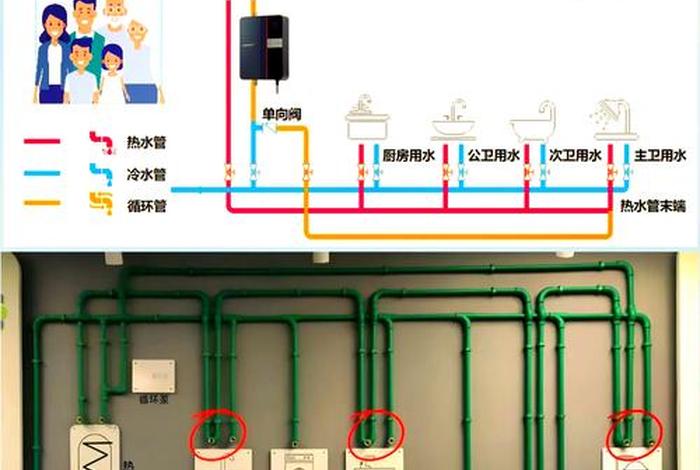 生活热水系统包括哪些 - 生活热水的定义 生活热水系统包括哪些 - 生活热水的定义