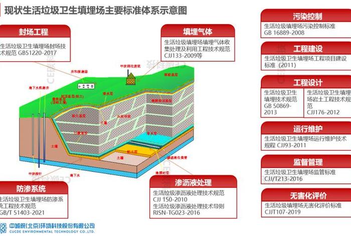 生活垃圾填埋场污染控制标准 - 生活垃圾填埋场污染控制标准是什么 生活垃圾填埋场污染控制标准 - 生活垃圾填埋场污染控制标准是什么