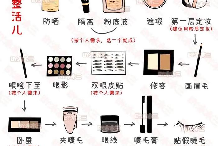 化生活妆的正确步骤,化生活妆需要哪些东西 化生活妆的正确步骤,化生活妆需要哪些东西