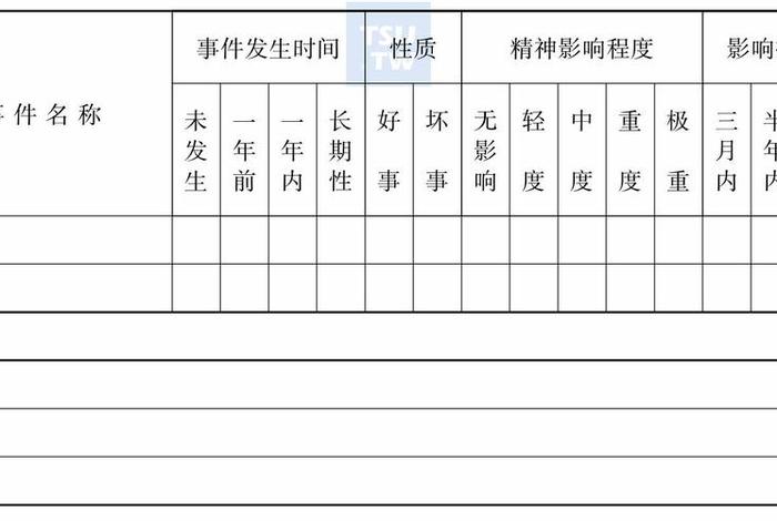 生活事件量表、生活事件量表分数解读 生活事件量表、生活事件量表分数解读