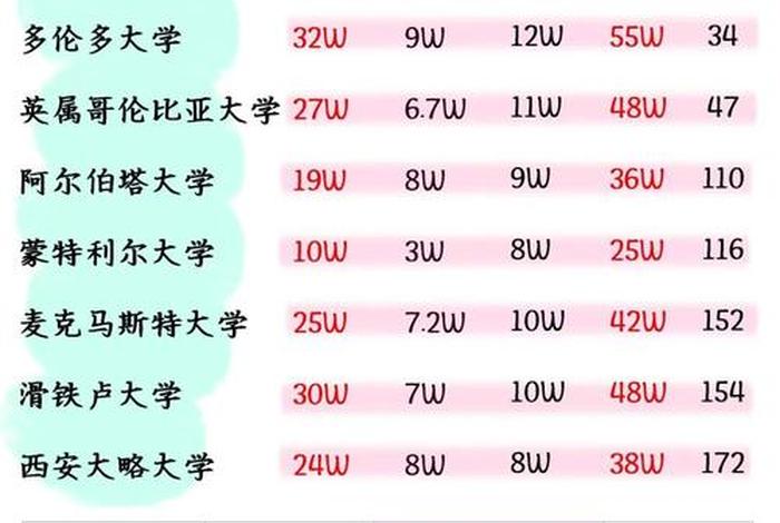 加拿大生活费怎么算（加拿大生活一年多少钱）