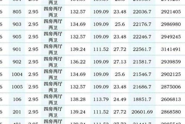 温州的生活成本，温州生活消费水平