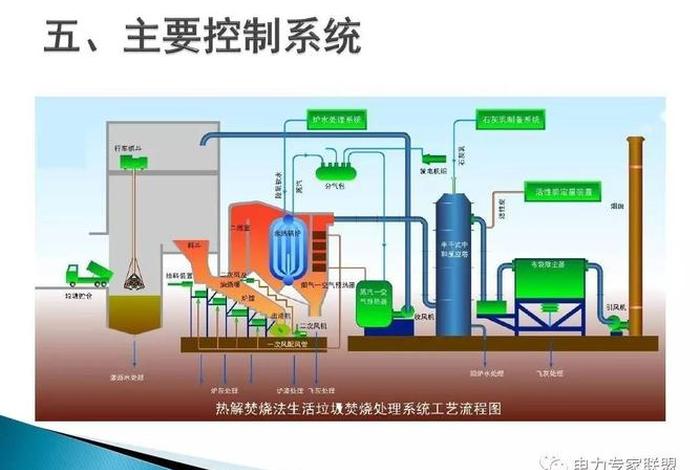 生活垃圾焚烧发电厂行业类别（生活垃圾焚烧发电属于什么行业）