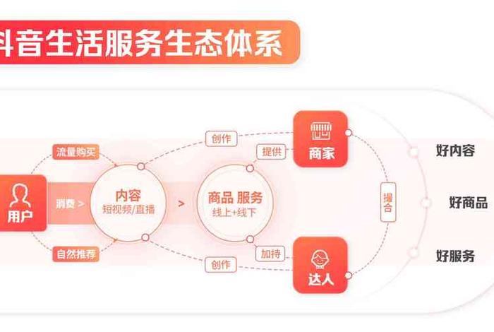本地生活服务平台入口 - 本地生活服务平台的运营模式 本地生活服务平台入口 - 本地生活服务平台的运营模式