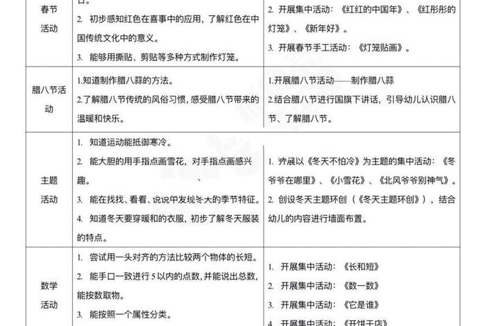 小班生活技能培养计划,幼儿园小班生活能力培养目标 小班生活技能培养计划,幼儿园小班生活能力培养目标