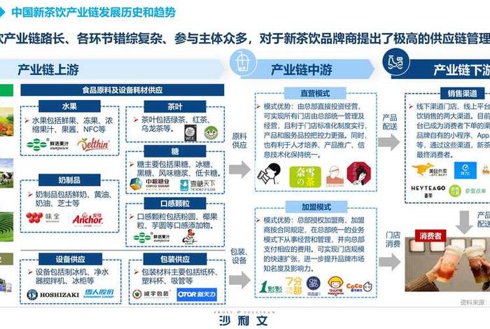 生活用品供应链厂家（生活用品供应链厂家有哪些）