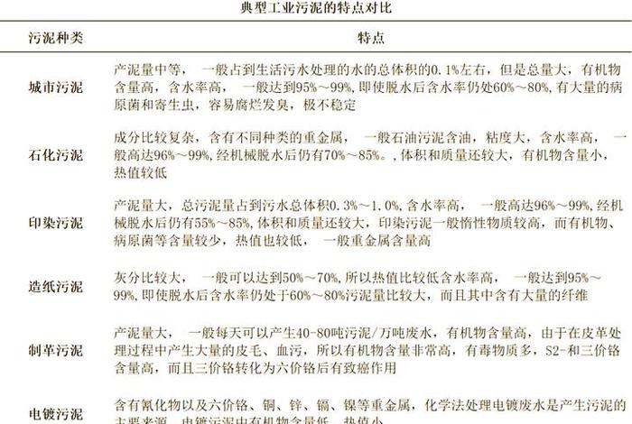 生活污水污染物有哪些;生活污水的主要污染物有几种 生活污水污染物有哪些;生活污水的主要污染物有几种