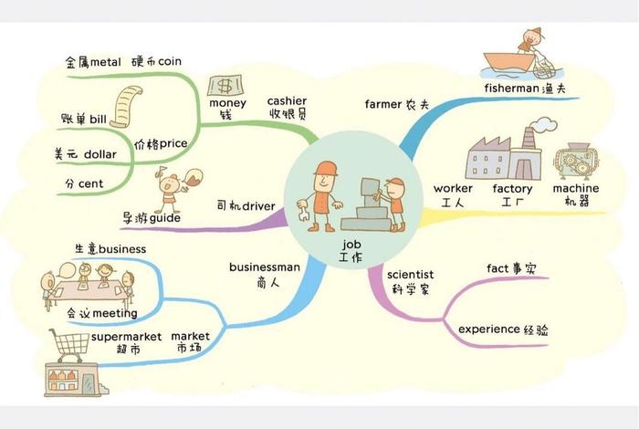 生活与消费思维导图(生活与消费思维导图英语) 生活与消费思维导图(生活与消费思维导图英语)