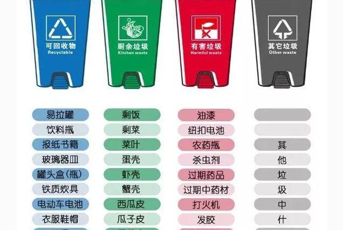 生活垃圾分为哪几类 - 北京市生活垃圾分为哪几类