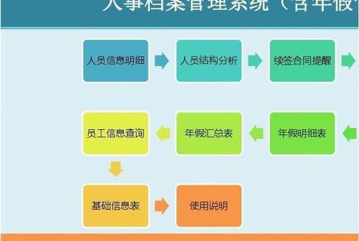 生活中的信息管理系统有哪些 生活中最重要的三个管理信息系统 生活中的信息管理系统有哪些 生活中最重要的三个管理信息系统