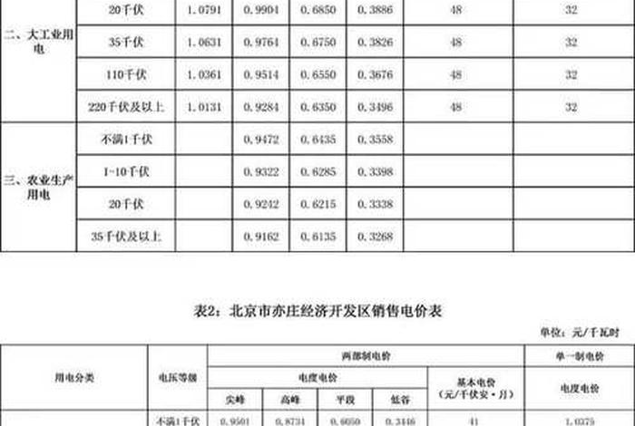 楚雄生活用电多少钱一度、云南楚雄电价 楚雄生活用电多少钱一度、云南楚雄电价