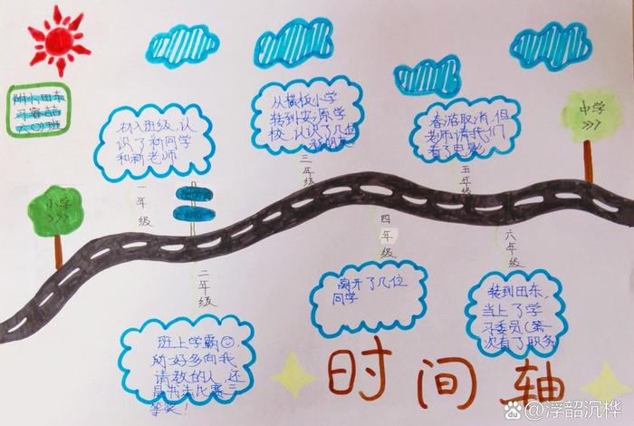 小学生活时间轴,回忆小学生活时间轴 小学生活时间轴,回忆小学生活时间轴