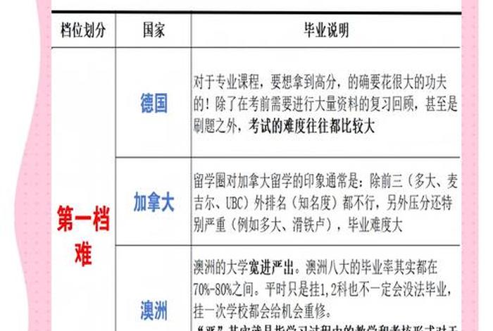 留学德国和法国大学毕业难度（留学德国和法国大学毕业难度一样吗）